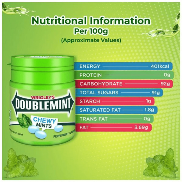 Doublemint Peppermint Chewymints Pot Pack Net Qty: 65 g - Image 3